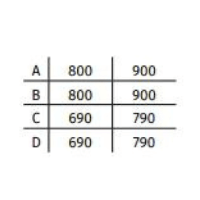 ( طلب مسبق ) حمام قدم زاوية بدون جانب سيمبليتشي 0010054 مقاس 90 × 90 سم من ساني بيور - Mashreqy