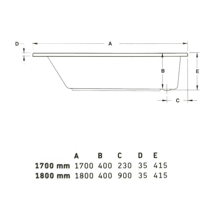 بانيو جاكوزى هافانا 170 × 80 سم نظام 1 موتور 8 جيت مياه كروم بالطابق والفايظ والمخدة والجوانب والشاسيه من ديورافيت - Mashreqy