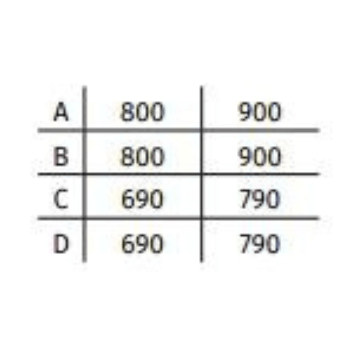 ( طلب مسبق ) حمام قدم زاوية بالجانب سيمبليتشي 0010015 مقاس 80 × 80 سم من ساني بيور - Mashreqy