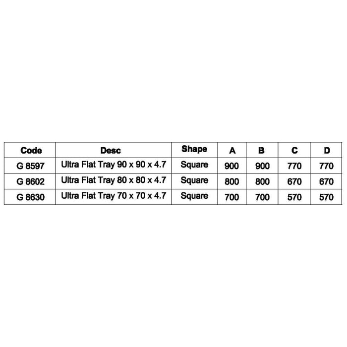 حمام قدم الترا فلات 90 × 90 × 4.7 سم مربع صرف 9 سم من ايديال ستاندرد - Mashreqy